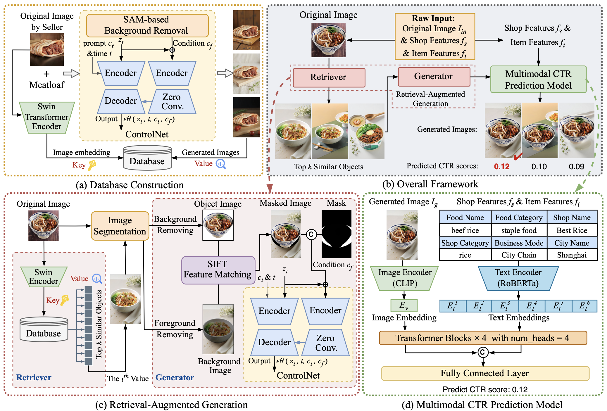 FoRAGe architecture